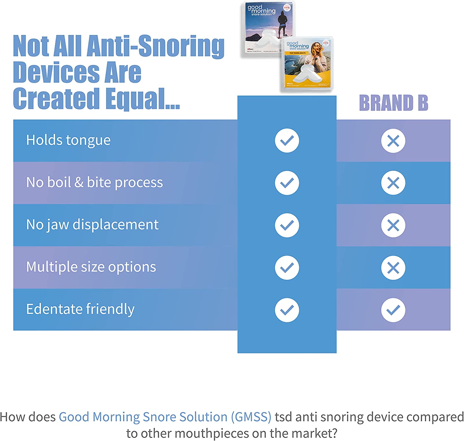 Good Morning Snore Solution® Two Size Value  Starter Pack