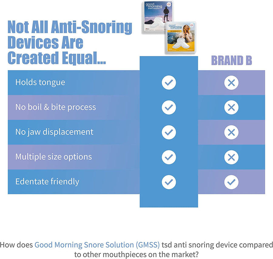 Good Morning Snore Solution® Two Size Value  Starter Pack
